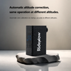 RideNow Mini Pump R1S