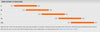 Orange Bikes Alpine 6 S Enduro Fizzy Orange Medium